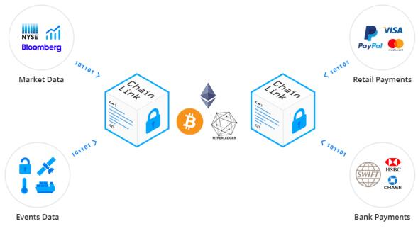 Что такое Chainlink (LINK)? Как оракулы связывают данные блокчейна с реальным миром