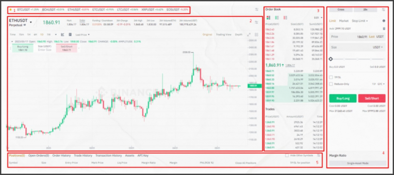 Демо счет на Binance для новичка – зачем он нужен? - INCRYPTED