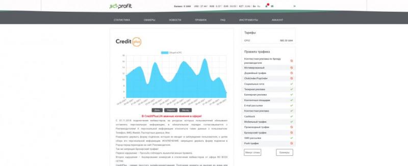 Как перейти в МФО из другой вертикали? Под допросом Александр, head of PDL-profit