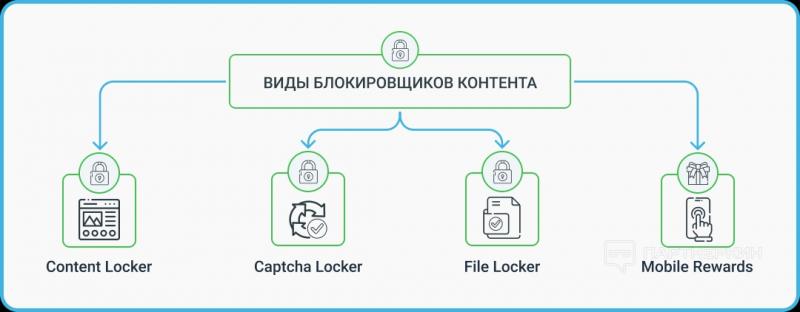 Как зарабатывать 400$ ежемесячно на контент локерах с помощью УБТ: интервью с арбитражником MyLead