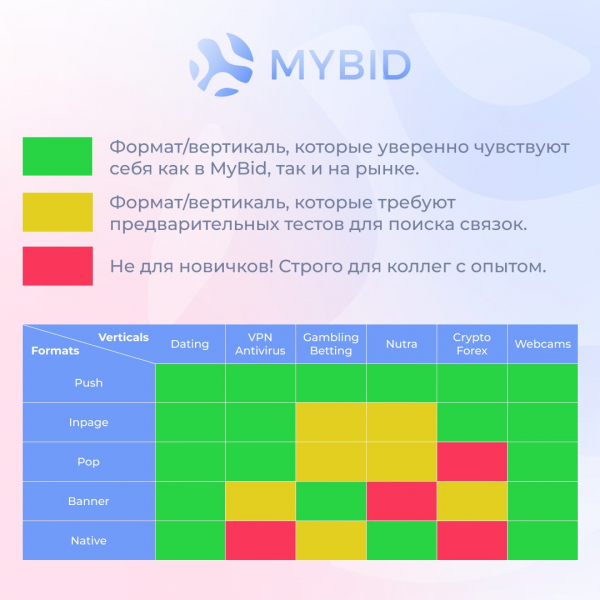 Они сложно приходят, но в 95% случаев возвращаются — интервью с сотрудником рекламной сети