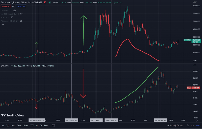 Что такое индекс доллара (DXY)? - INCRYPTED