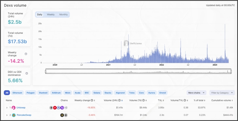 Обзор площадки DeFi Llama - INCRYPTED