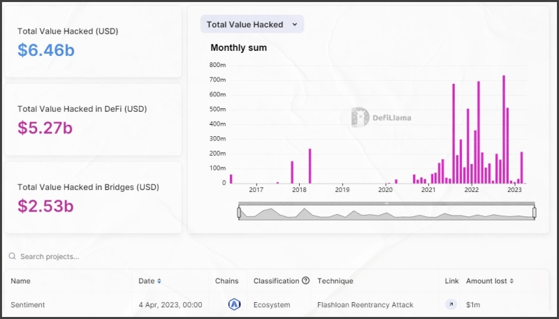 Обзор площадки DeFi Llama - INCRYPTED