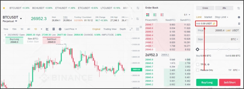 Торговля в шорт на Binance – подробная инструкция для новичков - INCRYPTED