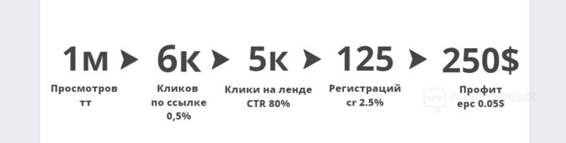 $16 400 за месяц с УБТ ТикТок на дейтинг в 2023 году