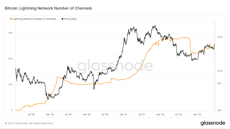 Быстрее молнии: как Lightning Network расширяет возможности биткоина