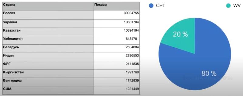 «Что касается нутры, здесь можно стартануть и с $20-100», — менеджер OctoClick рассказал о заработке на тизерном трафике