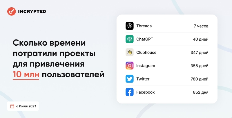 Что такое Threads? Чем эта соцсеть отличается от Twitter? - INCRYPTED