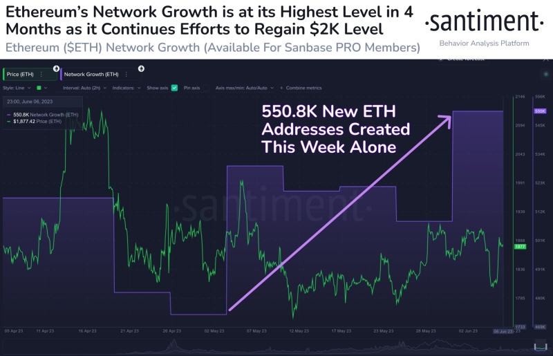 Эфир торгуется ниже $1900 на фоне слабой адресной активности