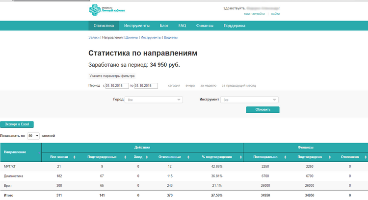 Как заработать на своем сайте 🚩 монетизация сайта партнерками в 2023 году