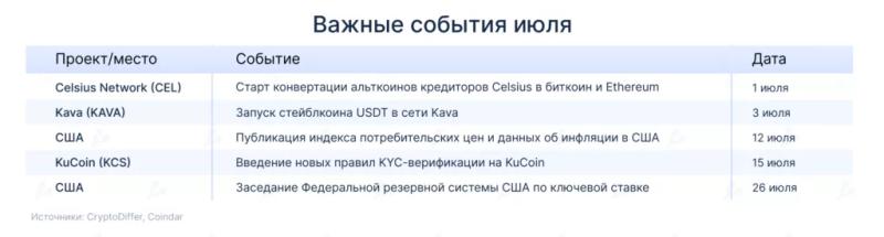 Календарь на июль: запуск USDT в сети Kava и новые KYC-правила на KuCoin