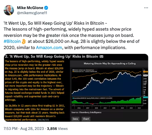 Аналитик Bloomberg: падение до $10 000 не навредит биткоину