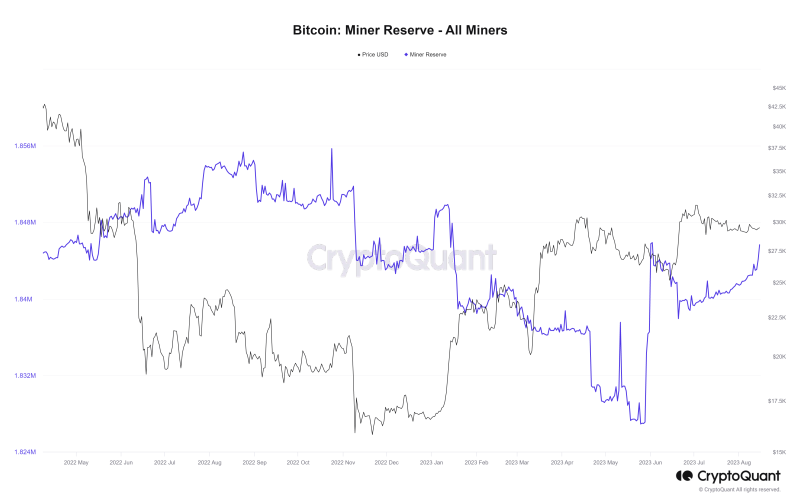 Bitfinex: Майнеры возобновили накопление биткоинов перед халвингом