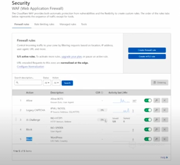 Фильтруем ботов, краулеров и прочий мусор с помощью CloudFlare