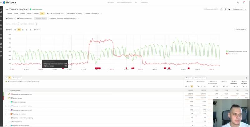 Фильтруем ботов, краулеров и прочий мусор с помощью CloudFlare