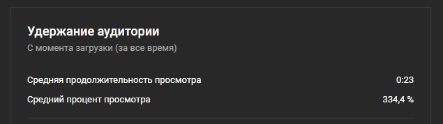 Инструкция для набора 100 000 просмотров на шортс канале. Почему видео стоят в 0?