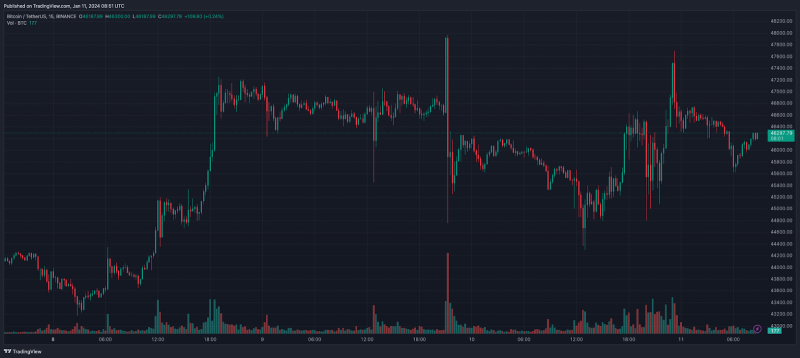 SEC одобрила все 11 заявок на спотовый биткоин-ETF