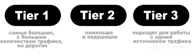 «Это постоянная битва: медиабайер против рекламных сетей», — CEO Zmatic о тонкостях работы с агентскими аккаунтами