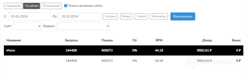 Старейший европейский сайт про «железо» с доходом в €3 500 и портал для поиска храмов с доходом в 40 000 рублей: подборка интересных лотов с бирж №13