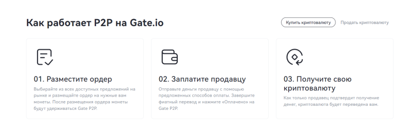 Gate.io: подробный обзор криптобиржи — регистрация, верификация и вывод средств