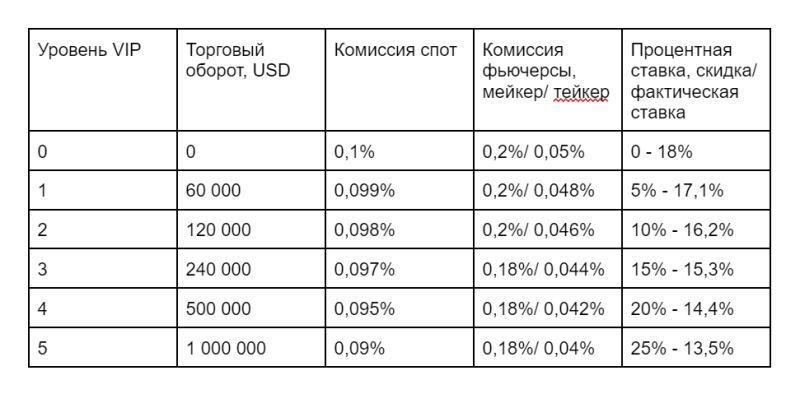 Gate.io: подробный обзор криптобиржи — регистрация, верификация и вывод средств