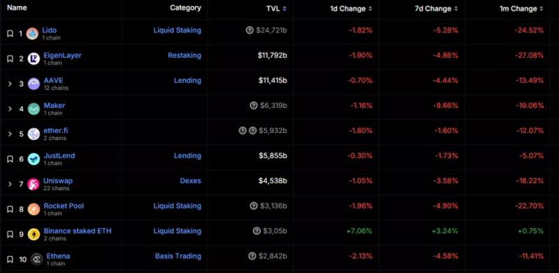 Проценты по биткоинам в банке, обвал TVL и другие события криптоиндустрии