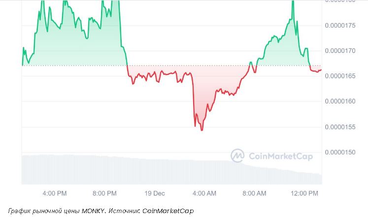 Что Binance Alpha делает для токенов и как он влияет на рынок | FARTCOIN, MONKY и другие проекты набирают популярность