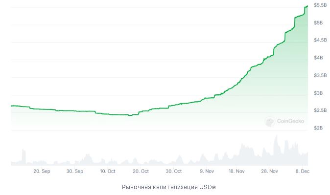 Дайджест криптоновостей 10 декабря | Значимые события мира криптовалют за 10 декабря 2024 года