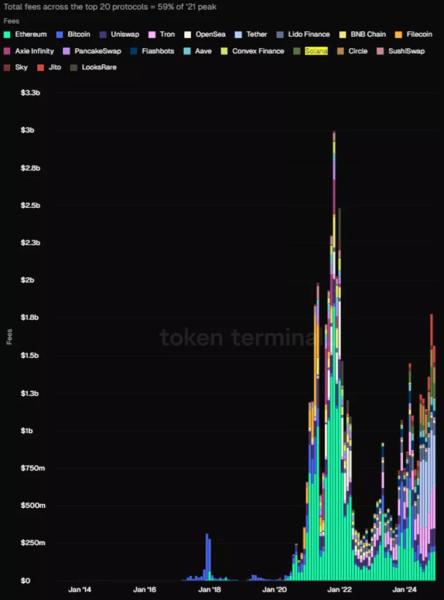 Объемы торгов биткоином и Solana обновили исторические максимумы