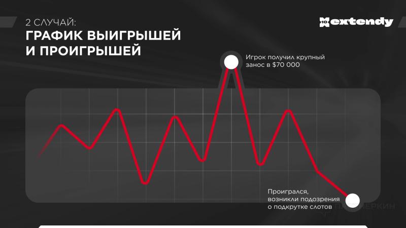 VIP игроки в онлайн казино: как их находят и удерживают iGaming операторы