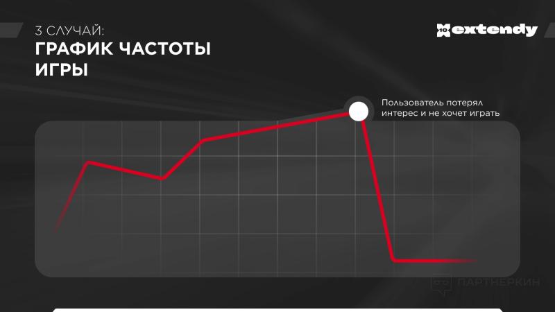 VIP игроки в онлайн казино: как их находят и удерживают iGaming операторы