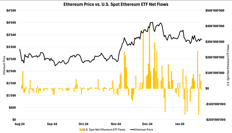 Ethereum vs Solana: Что имеет больший потенциал в 2025?