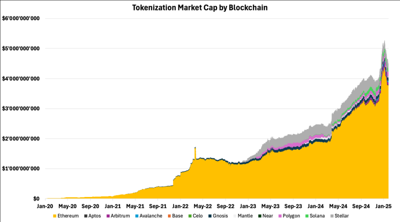 Ethereum vs Solana: Что имеет больший потенциал в 2025?